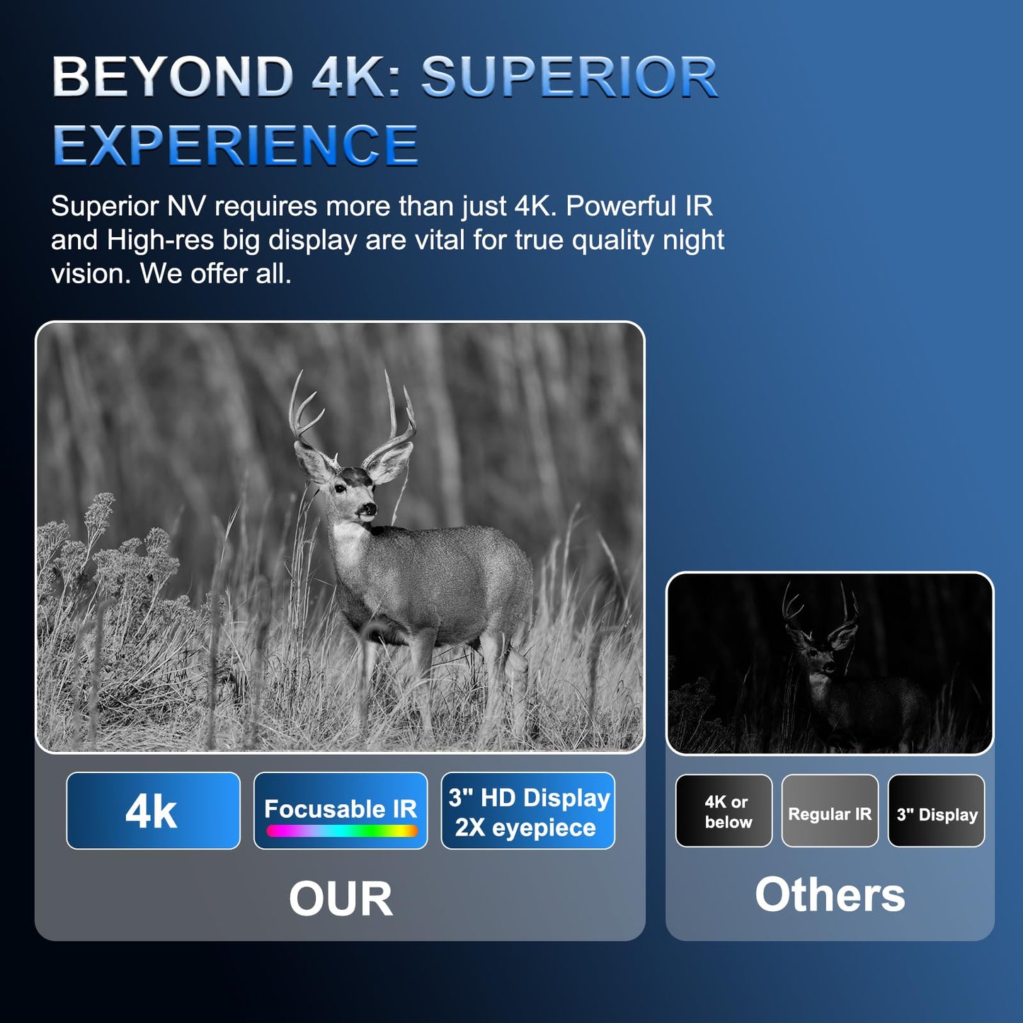 4K Night Vision Binoculars with Powerful IR and Rechargeable Battery